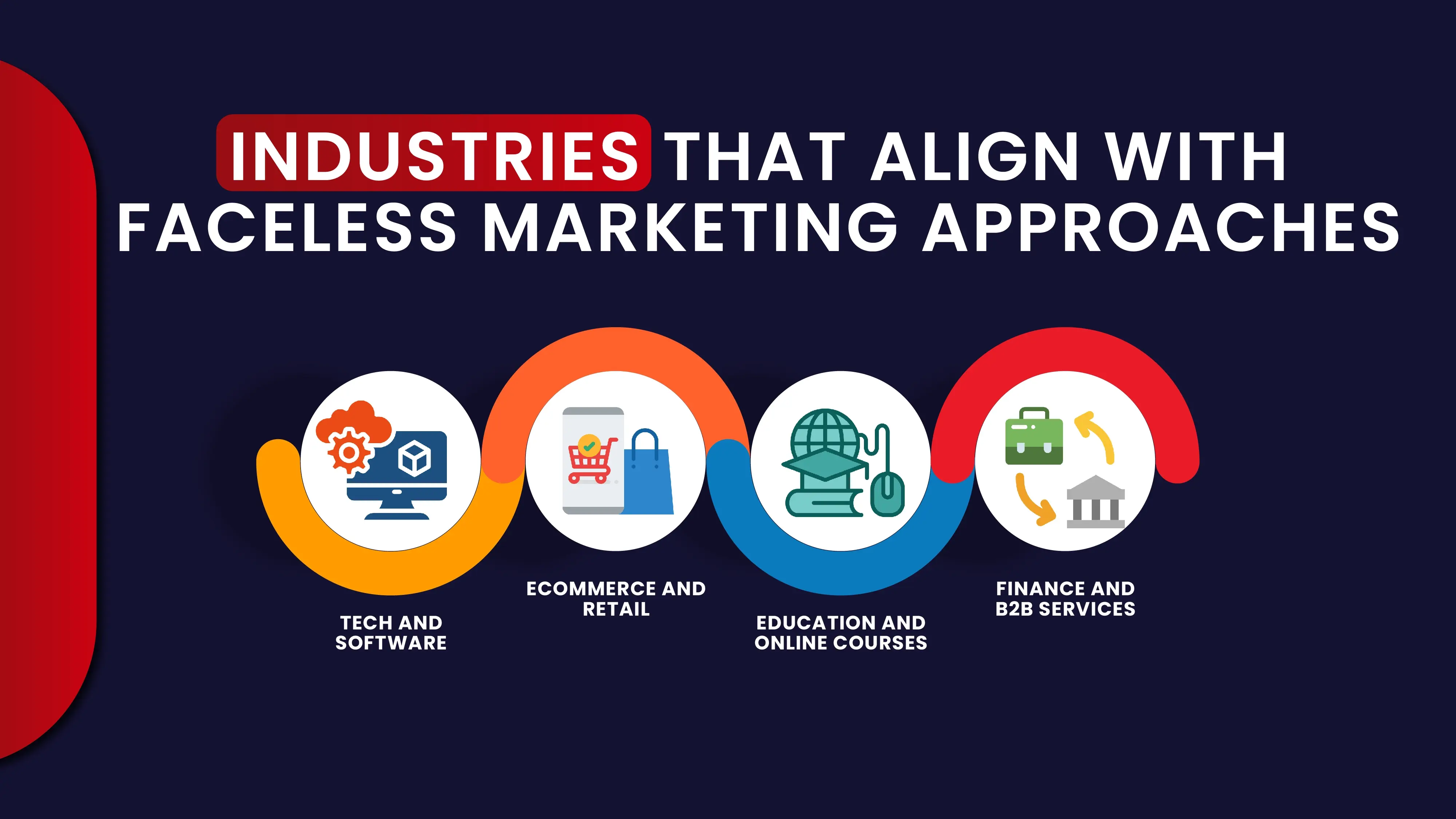 Industries That Align with Faceless Marketing Approaches