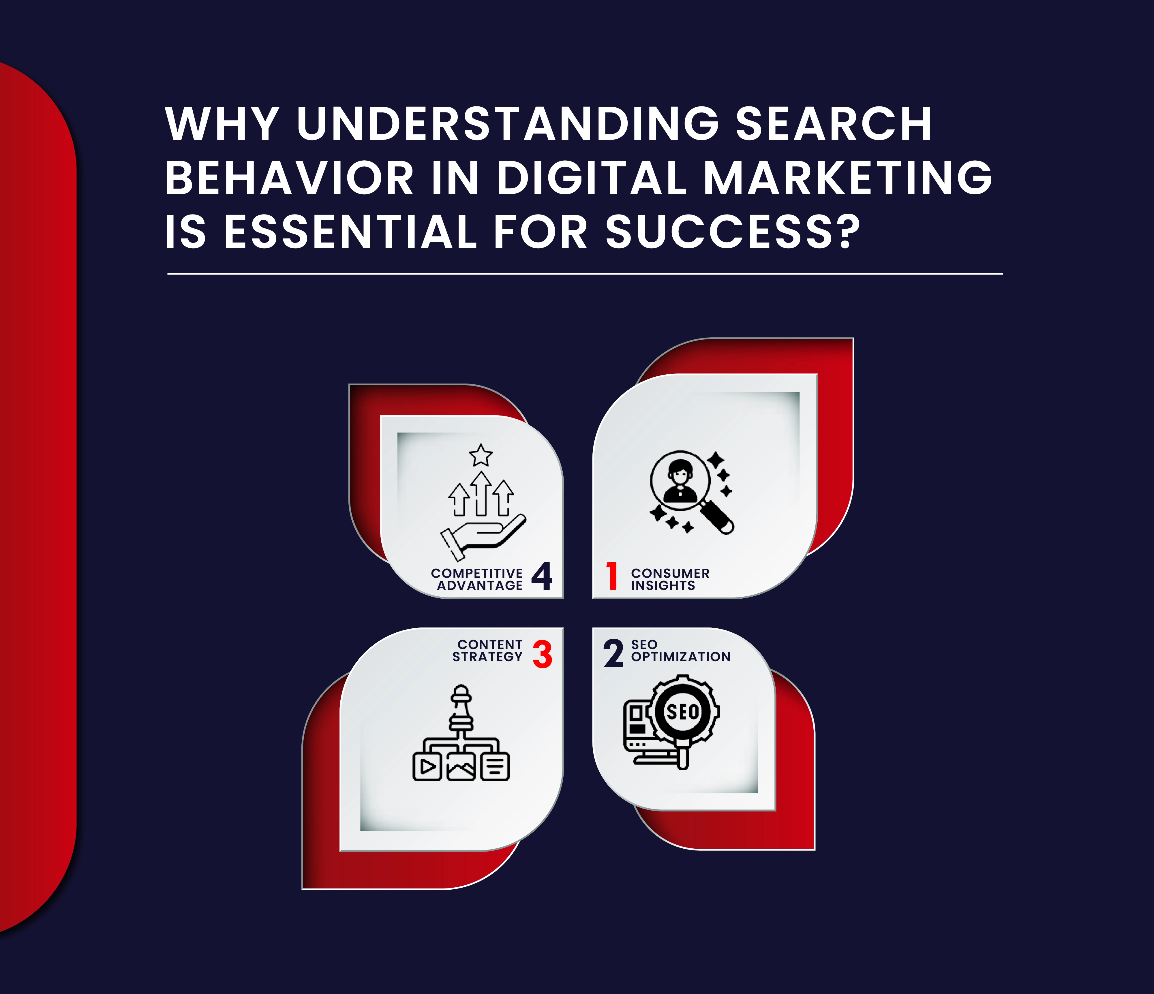 >Why Understanding Search behavior in Digital Marketing Is Essential for Success