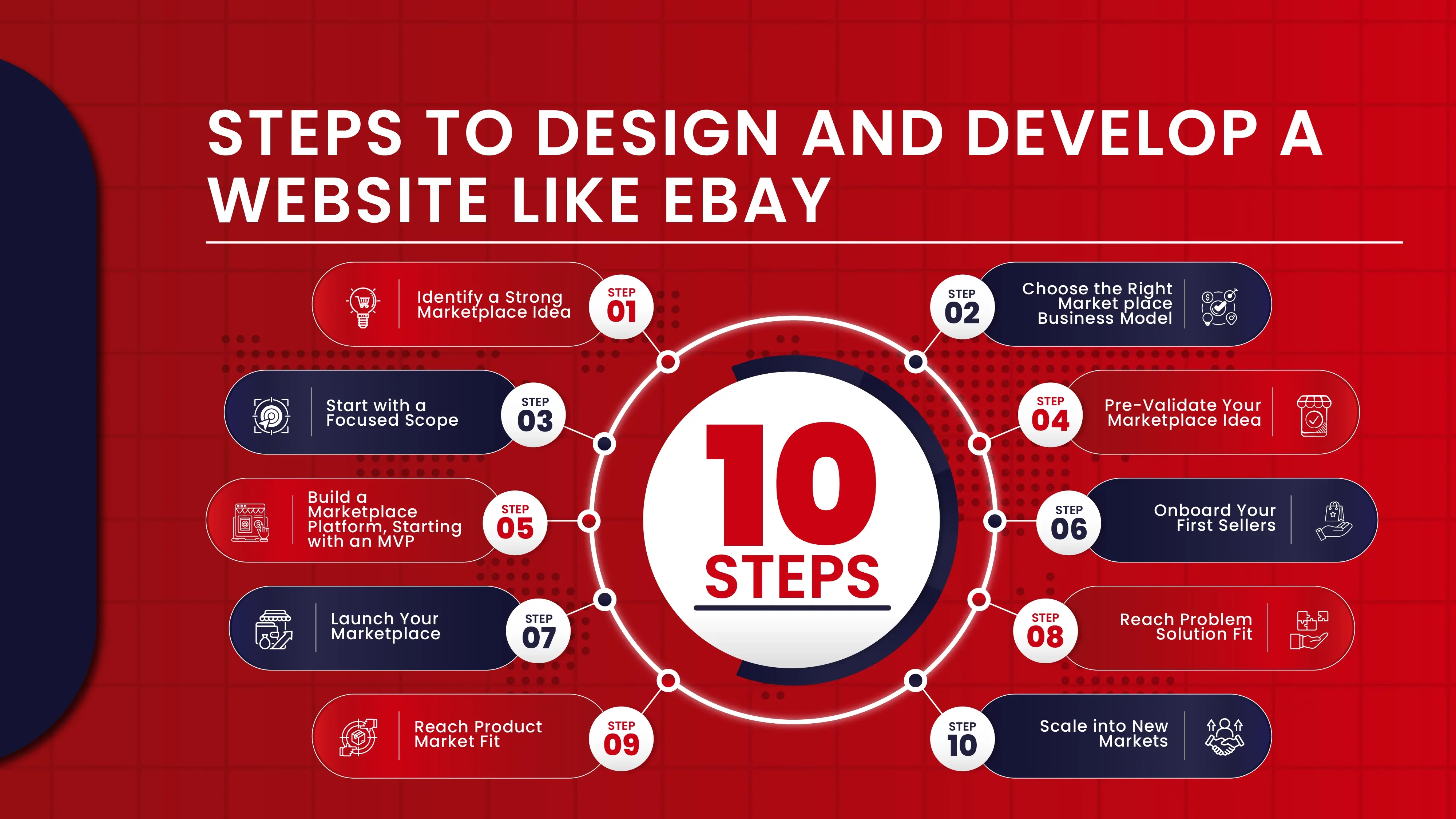 Steps to Design and Develop a Website Like eBay